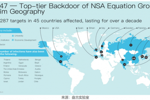 NSA开发的Linux后门潜伏了十年之久