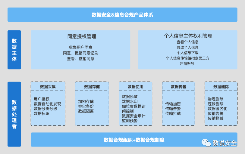 数据安全与隐私合规对SEO的影响及应对